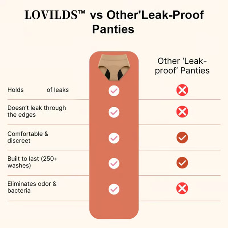 🌸Last day, 40% off!!!🌸 No More Worries! Leak-Proof Underwear That Won't Let You Down！🎉