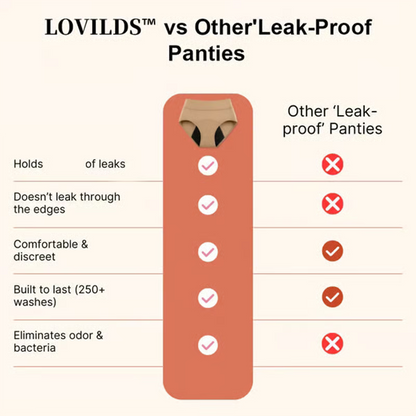 🌸Last day, 40% off!!!🌸 No More Worries! Leak-Proof Underwear That Won't Let You Down！🎉